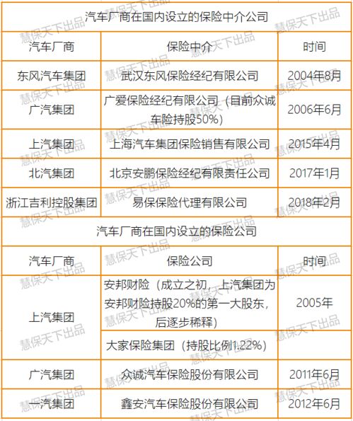 特斯拉在華注冊保險經紀公司遇阻，2020年監管未批準中介資質，內附汽車廠商保險布局全景梳理