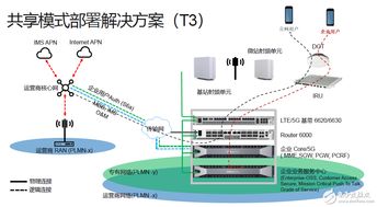 融合創(chuàng)新 基于運(yùn)營(yíng)商4G/5G與Wi-Fi網(wǎng)絡(luò)協(xié)同部署的技術(shù)解決方案